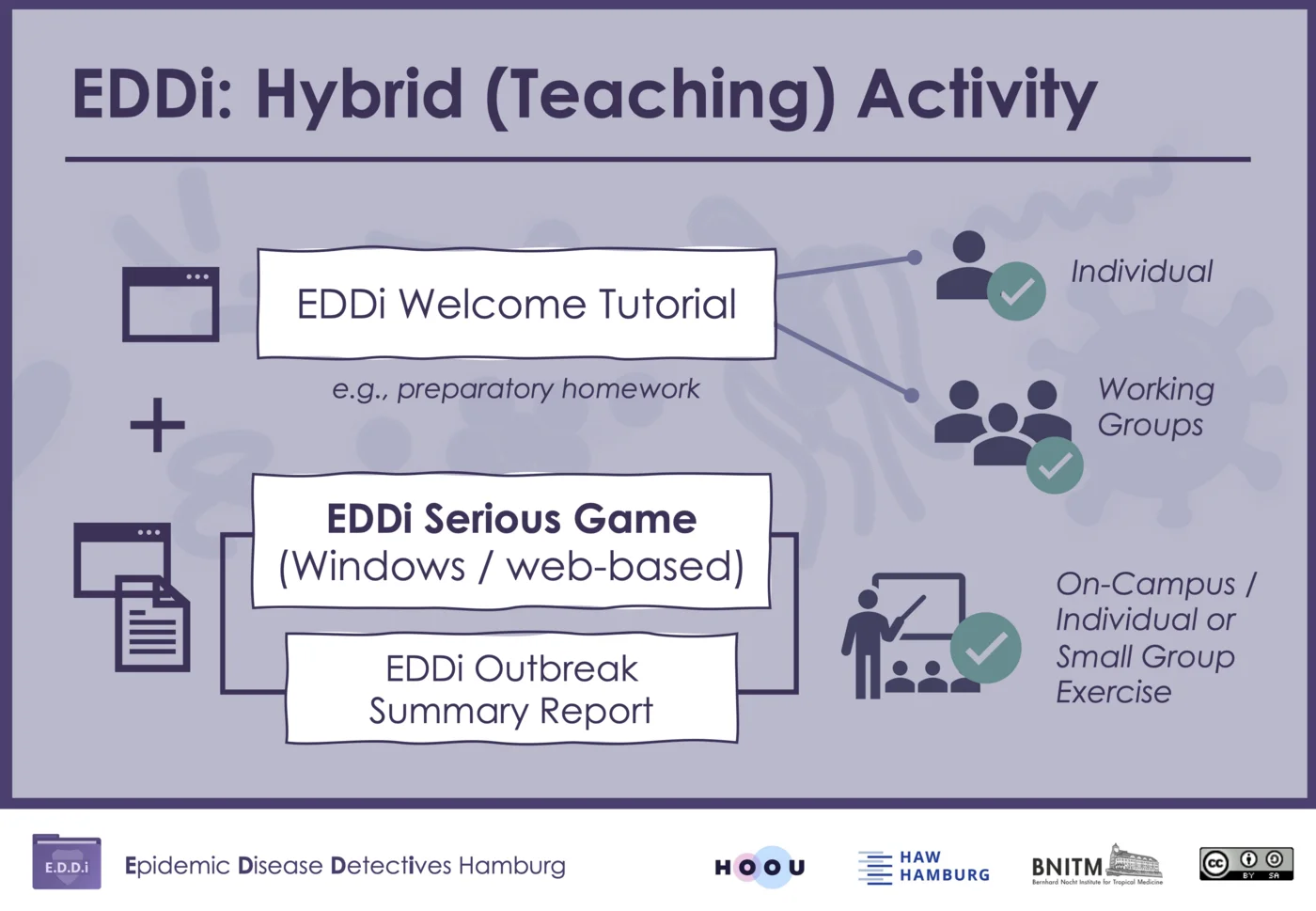 Eddi Short Manual #1