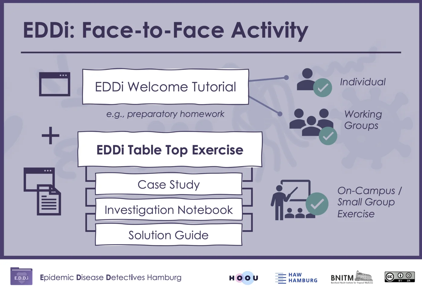 Eddi Short Manual #2